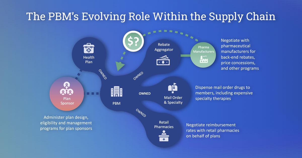 Our Single Ledger Model Pharma Revenue Explained Capital Rx Our Single Ledger Model Pharma Revenue Explained Capital Rx